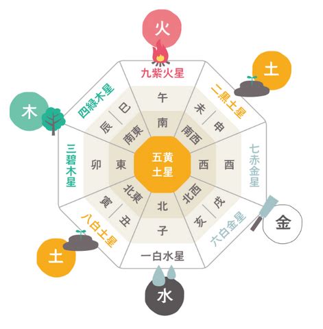 東位|九星気学の8方位別の意味と効果まとめ 【永久保存版！】 